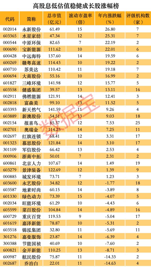 杏彩体育,买买买险资扫货这类A股五大特征凸显高股息低估值稳健增长股揭秘